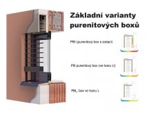 Okna, dveře, světlíky - ISOparts s.r.o.