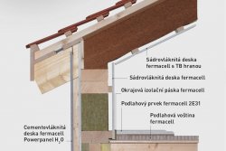 sadrovlaknite-a-cementovlaknite-desky-fermacell