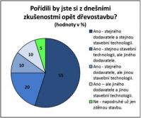 graf1