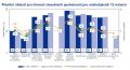 prioritní oblasti pro činnost stavebních společností pro následujících 12 měsíců