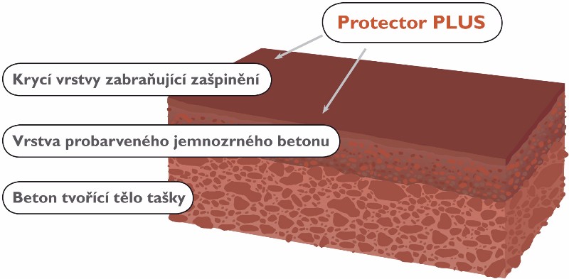 2 rez taškou