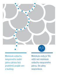 Icynene z likosáčku