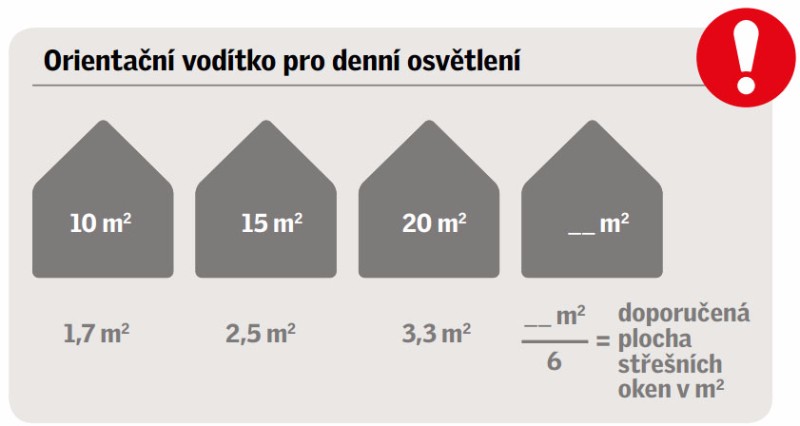 denní světlo