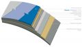 Lindab Rainline - složení materiálu