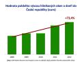 graphs CZ-3