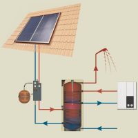 03 bramac_02_priprava_vody ok