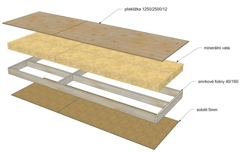 DrevoaStavby.cz | ClickHome levné, variabilní dřevěné domy MOLO architekti (panel podlahy)