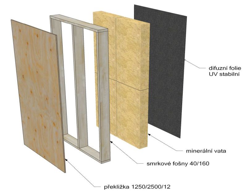 DrevoaStavby.cz | ClickHome levné, variabilní dřevěné domy MOLO architekti (panel stěny)
