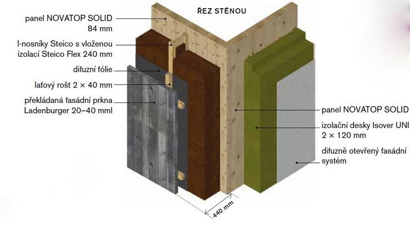 DrevoaStavby.cz  Evoluční prototyp – Moderní dřevostavba z CLT panelů NOVATOP skladba stěny