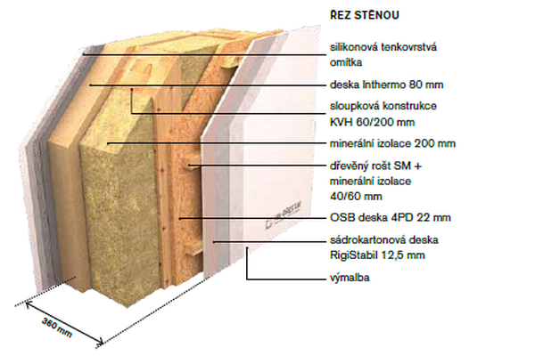 HK Dřestav skladba stěny dřevostavby HK Dřestav skladba stěny dřevostavby