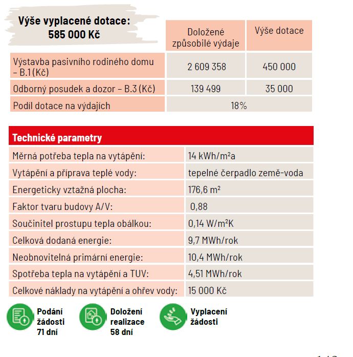 DrevoaStavby.cz | NZÚ výše dotace u bungalovu s nízkou spotřebou energie