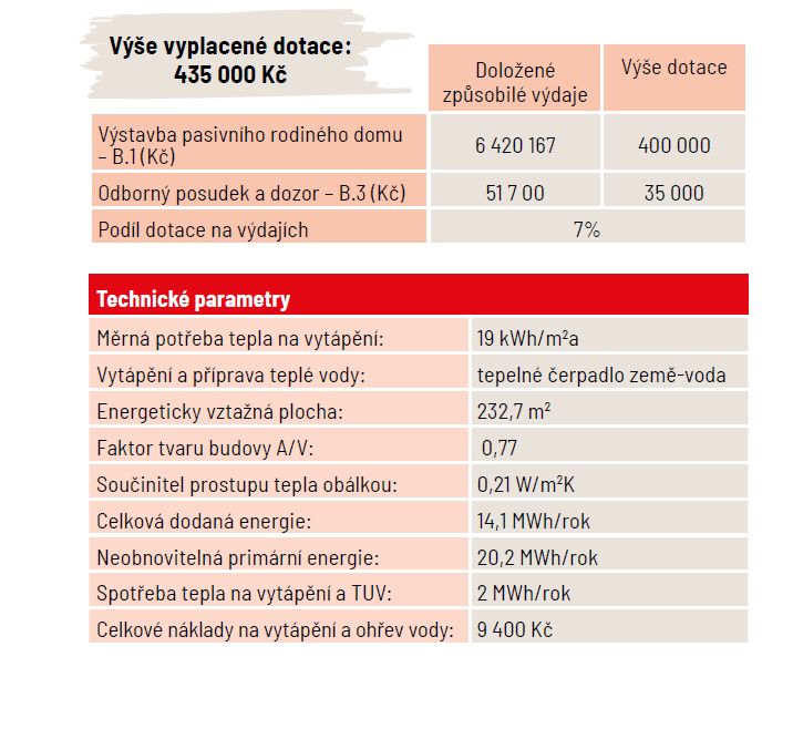 DrevoaStavby.cz | NZÚ výše dotace u moderní novostavby