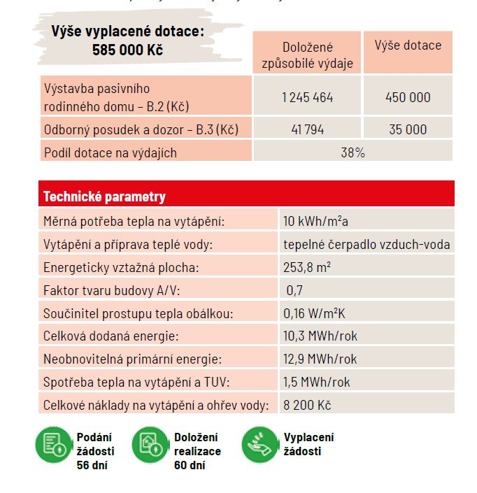 DrevoaStavby.cz | NZÚ výše dotace u novostavby se sedlovou střechou