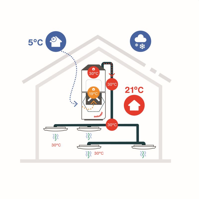 fungovani klimatickeho_modulu_Zehnder_ComfoClime_v_zime_foto_zdroj_Zehnder