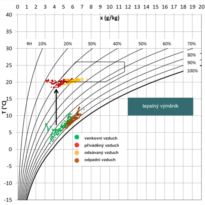 H-x diagram tepelný výměník