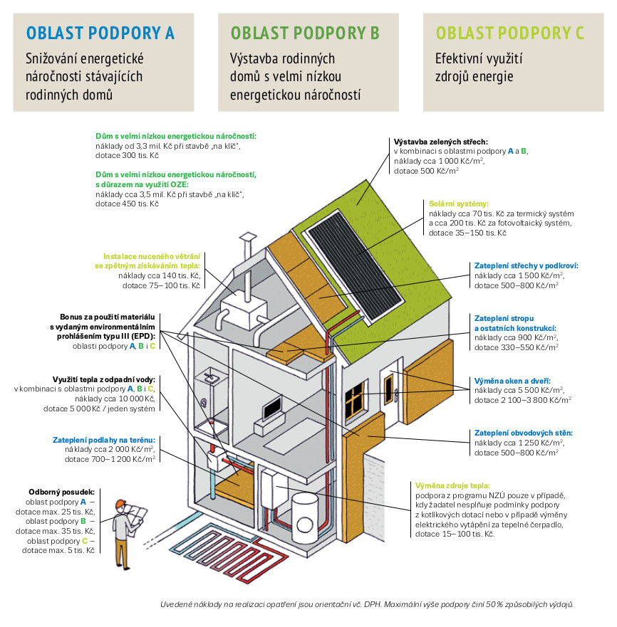 infografika-dotace