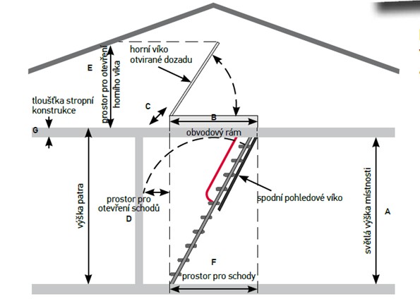 jak vybrat pudni schody parametry