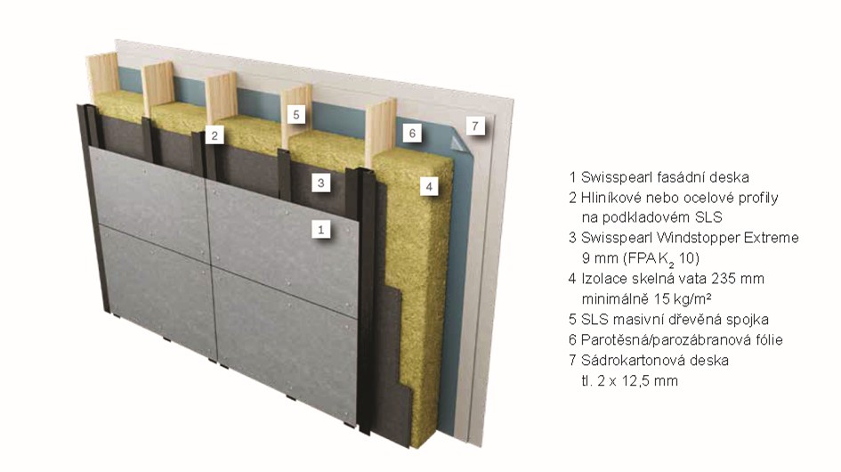 Swisspearl skladba fasady