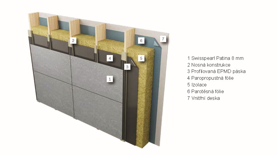 Swisspearl system patina original NXT skladba fasady