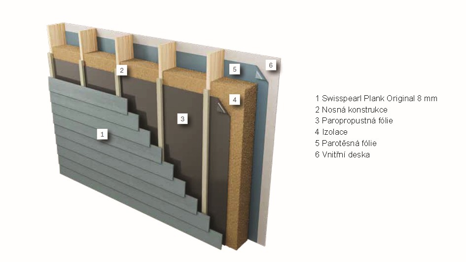 Swisspearl system plank original skladba fasady