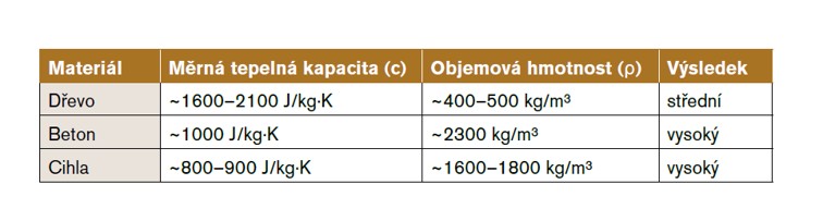 tabulka