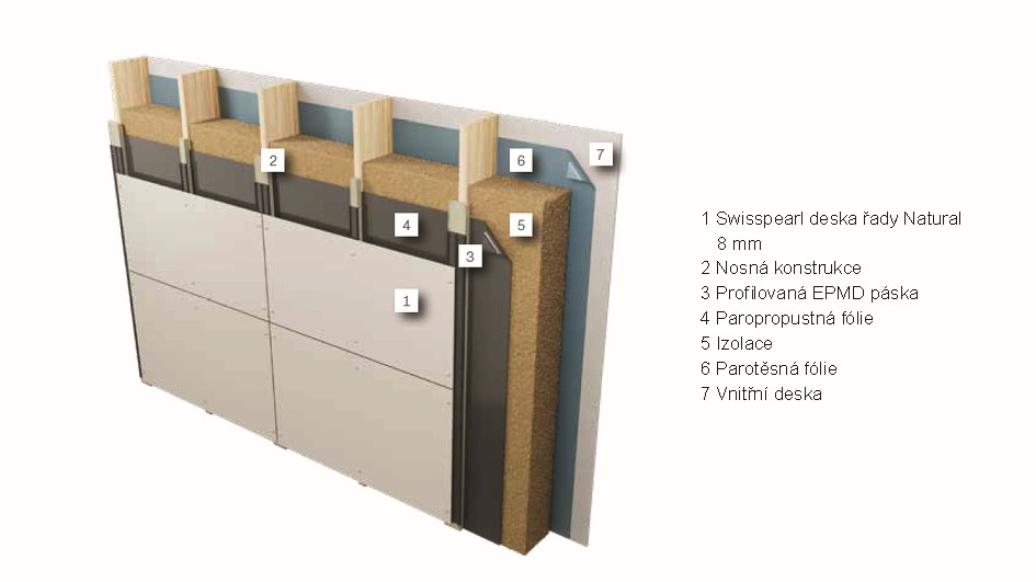 Swisspearl system_rady_natural_skladba_fasady
